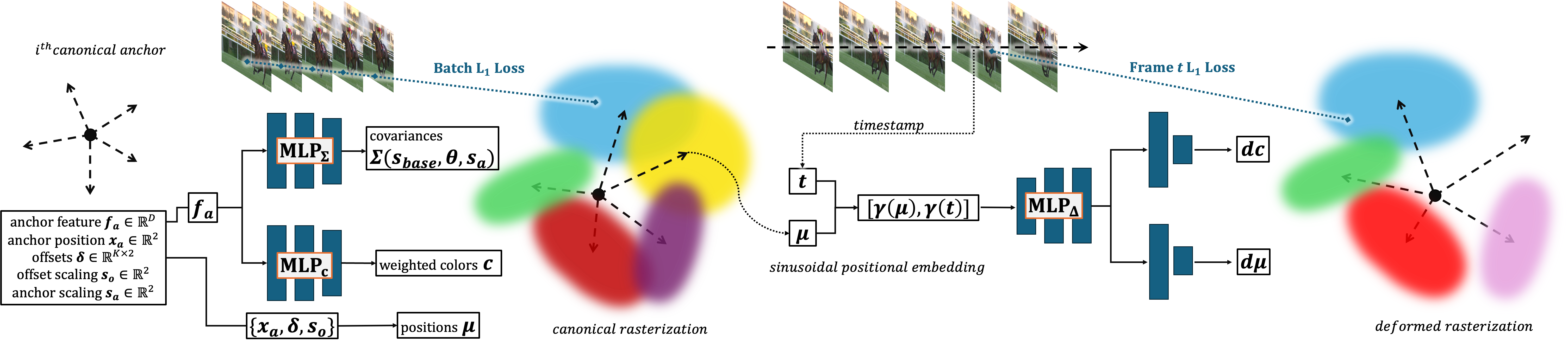 SGV method overview